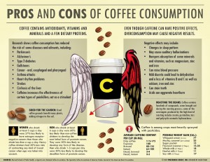 pros-and-cons-of-coffee-consumption-infographic